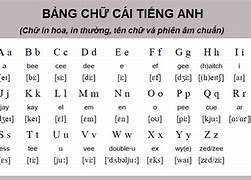 Bảng Chữ Cái Tiếng Anh Trong Tiếng Nhật