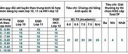 Cách Tính Điểm Xét Học Bạ Của Trường Ueh