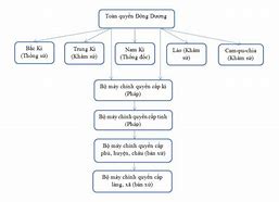 Chính Sách Văn Hóa Thực Dân Pháp Thi Hành Ở Nước Ta Là