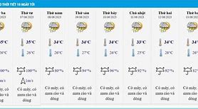 Dự Báo Thời Tiết Mộc Châu Sơn La 10 Ngày Tới