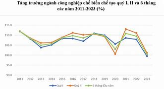 Gdp Các Nước Trên Thế Giới 2023