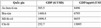 Gdp Người Của Mỹ