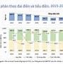 Giá Mủ Cao Su Năm 2024 Như Thế Nào