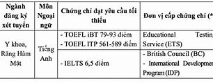 Học Phí Ngành Y Tại Pháp Năm Nay 2023 Bao Nhiêu