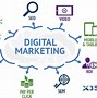 Sale Digital Marketing Là Gì