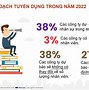 Tăng Lương Cơ Bản 2021