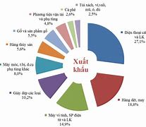 Tính Cơ Cấu Giá Trị Xuất Nhập Khẩu Hàng Hóa